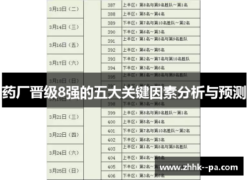 药厂晋级8强的五大关键因素分析与预测