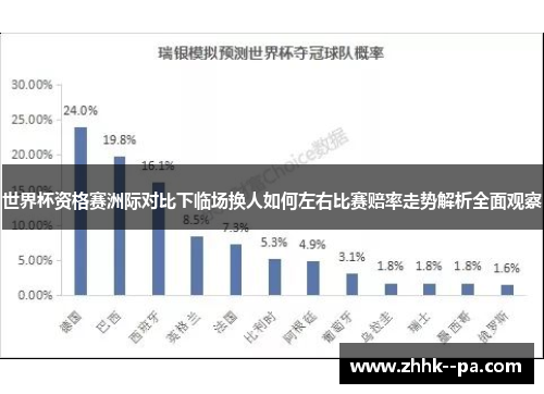 世界杯资格赛洲际对比下临场换人如何左右比赛赔率走势解析全面观察