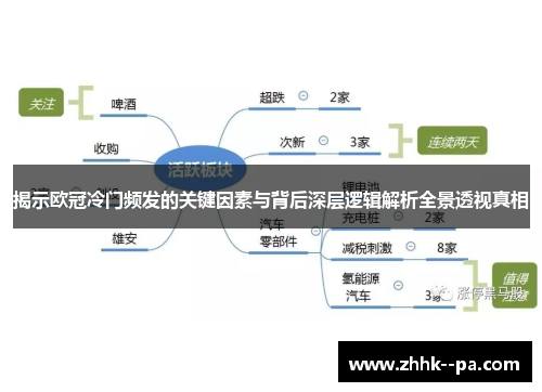 揭示欧冠冷门频发的关键因素与背后深层逻辑解析全景透视真相