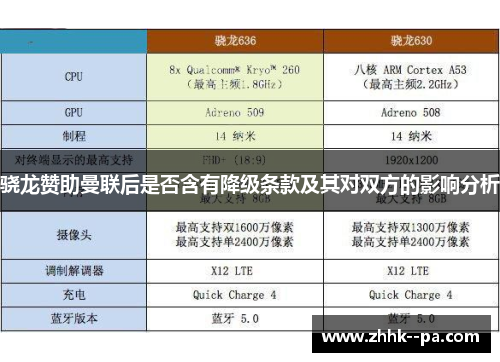 骁龙赞助曼联后是否含有降级条款及其对双方的影响分析