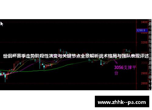 世俱杯赛季走势阶段性演变与关键节点全景解析战术格局与强队表现评述