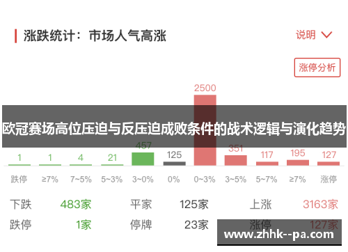 欧冠赛场高位压迫与反压迫成败条件的战术逻辑与演化趋势