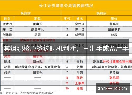 某组织核心签约时机判断，早出手或留后手